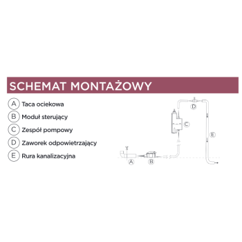 Pompka do skroplin Sanicondens Clim Pack S do klimatyzatora CLIMPACK3S SFA