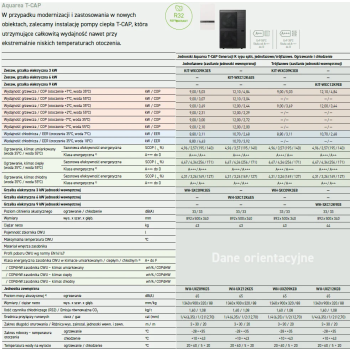 Jednostka wewnętrzna WH-SXC09K3E8 TCAP 9kW 400V PANASONIC