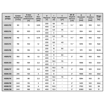 Pompa głębinowa 4SD 8-18 3kW 230V z kablem 20m OMNIGENA