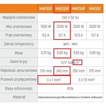Grzałka elektryczny z termostatem 2,0 kW 230V MW200P 6/4 ZAGIĘTA, KRÓTKA GWARANT