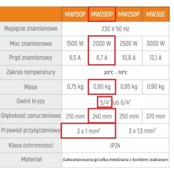 Grzałka elektryczny z termostatem 2,0 kW 230V MW200P 5/4 ZAGIĘTA, KRÓTKA GWARANT