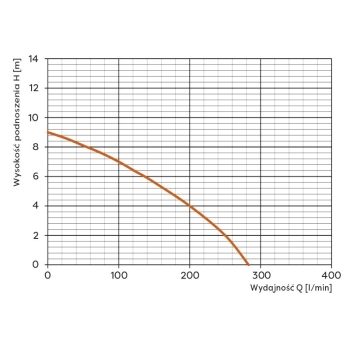 Pompa zatapialna WQ 450F 230V OMNIGENA