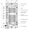 Wymiennik biwalentny 200l SGW(S)B TOWER BIWAL z dwiema wężownicami ( górna 0.6m2, dolna 0.8m2 ) spiralnymi, emaliowany, twarda pianka poliuretanowa, s