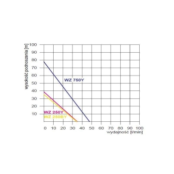 Zestaw hydroforowy na zbiorniku 2L WZ250 230V OMNIGENA