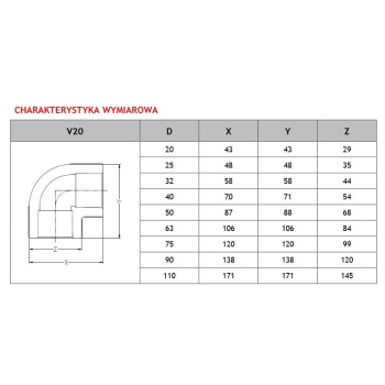 Kolano do zgrzewania dwukielichowe PP 63/90 PRANDELLI