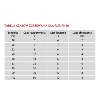 Rura PP do zgrzewania 40x6.7 PN20 SDR6 sztanga 4m VISSEN