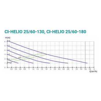 CIRCULA-HELIO-POMPA ELEKTRONICZNA C.O. 25/60 130MM Z WTYCZKĄ