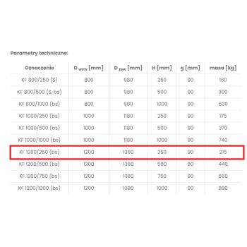 Krąg betonowy felcowy KF 1200/250 bez stopni BRUK-BET