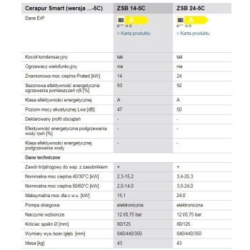 Kocioł gazowy kondensacyjny jednofunkcyny 14 kW ZSB 14-5C CERAPUR SMART JUNKERS