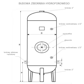 Zbiornik hydroforowy WIMEST 150L 6 bar bez osprzętu