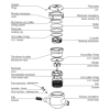 BMETERS Wodomierz wielostrumieniowy suchobieżny,  typu GMDM-I DN50 Q3=25 m3/h R100/50,Tmax:50°C,L=300mm GWINT