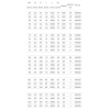 Rura Ultra UdBEM z kielichem niskoszumowa 50 mm 0.25 m niebieska