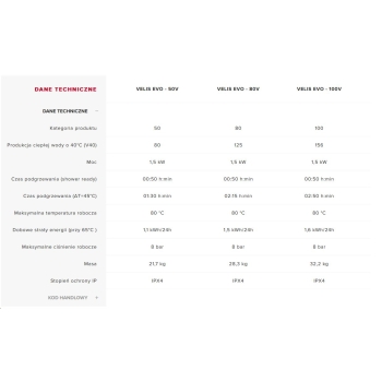 Podgrzewacz elektryczny pojemnościowy wiszący VELIS EVO 80V EU 80 l 1.5 kW ARISTON