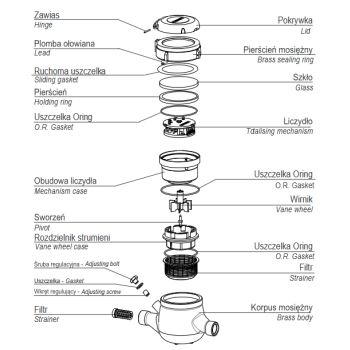 BMETERS Wodomierz wielostrumieniowy suchobieżny,  typu GMDM-I DN50 Q3=25 m3/h R100/50,Tmax:50°C,L=300mm GWINT