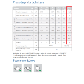 BMETERS Wodomierz wielostrumieniowy suchobieżny,  typu GMDM-I DN50 Q3=25 m3/h R100/50,Tmax:50°C,L=300mm GWINT