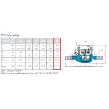 BMETERS Wodomierz wielostrumieniowy suchobieżny,  typu GMDM-I DN50 Q3=25 m3/h R100/50,Tmax:50°C,L=300mm GWINT
