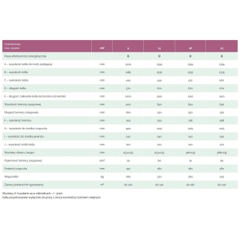 Kocioł zasypowy z automatyką i wentylatorem wyciągowym UNI DS 9 kW DREW-MET