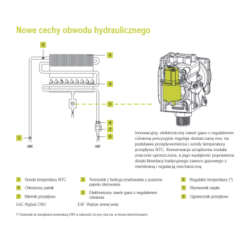 Podgrzewacz gazowy, przepływowy FONTE LX 11l/min 7,5-19kW BERETTA