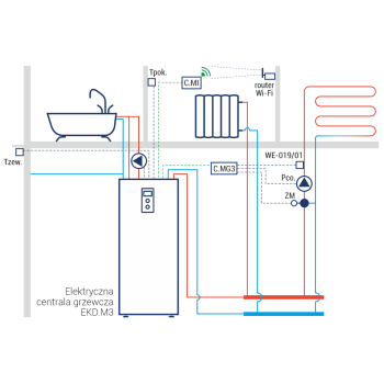 Kocioł elektrycznym c.o. EKD.M3 12,16,20,24kW ze sterowaniem pogodowym KOSPEL