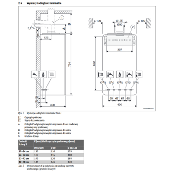 Condens GC2300iW 15P- zakres mocy 2-15 kW– na gaz ziemny E (GZ 50)- opcjonalnie [Lw (GZ 41,5), Ls (GZ 35) oraz gaz płynny (P)] * BOSCH