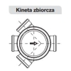 Kineta ZBIORCZA 425/160 do rury trzonowej karbowanej PROFIL PIŁA