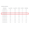 Krąg betonowy felcowy KF 1000/250 ze stopniami BRUK-BET