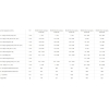 Wymiennik 300l MAXI PLUS SGW(S)B z dwiema wężownicami, emaliowany, twarda pianka poliuretanowa, skay, pionowy wolnostojący GALMET