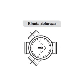 Kineta ZBIORCZA 425/160 do rury trzonowej karbowanej PROFIL PIŁA