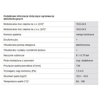 Junkers Cerastar Smart ZWR 24-KE- zakres mocy 10,6-24,0 kW- na gaz ziemny E (GZ 50) - opcjonalnie [Lw (GZ 41,5), Ls (GZ 35) oraz gaz płynny (P)]*