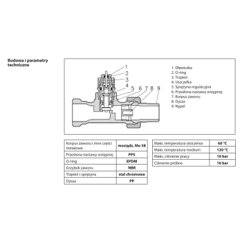 Zawór termostatyczny RA-N 1/2 ( DN15 ) prosty, z nastawą wstępną DANFOSS