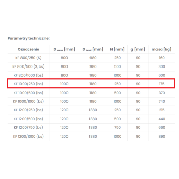 Krąg betonowy felcowy KF 1000/250 ze stopniami BRUK-BET