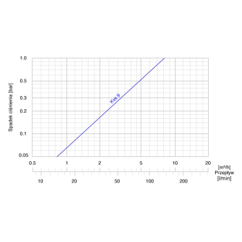 Zawór temperaturowy ATV 333, DN25, Rp1