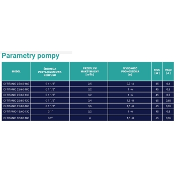 Pompa c.o. elektroniczna TITANIO 25/60/180 ARKA