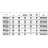 Grzejnik łazienkowy BASIC G 1510x500 RAL9003 BIAŁY TOP1