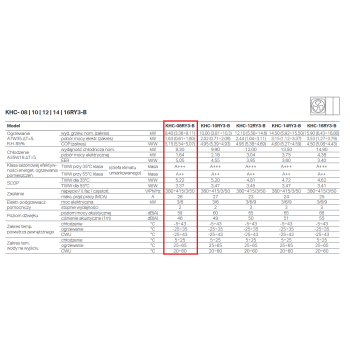 Pompa ciepła powietrze-woda monoblok, ARCTIC 8,4kW 400V, grzałka 3/6kW, Wi-Fi, MODBUS KHC-08RY3 KAISAI