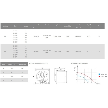 Wentylator 125HS BB dRim sufit ściana 145x145 (Czujnik wilgoci, łożysko kulkowe)
