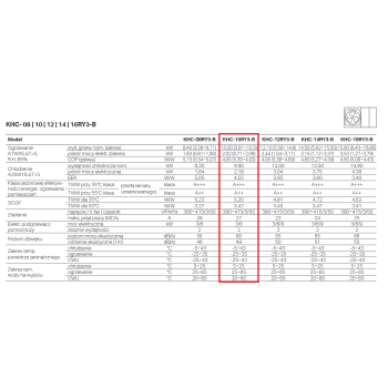 Pompa ciepła powietrze-woda monoblok, ARCTIC 10kW 400V, grzałka 3/6/9kW, Wi-Fi, MODBUS KHC-10RY3 KAISAI