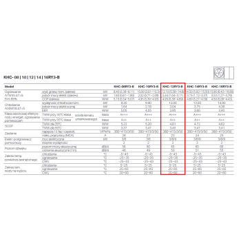 Pompa ciepła powietrze-woda monoblok, ARCTIC 12,10kW 400V, grzałka 3/6/9kW, Wi-Fi, MODBUS KHC-12RY3