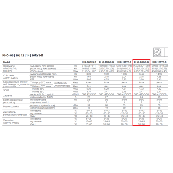 Pompa ciepła powietrze-woda monoblok, ARCTIC 14,50kW 400V, grzałka 3/6/9kW, Wi-Fi, MODBUS KHC-14RY3