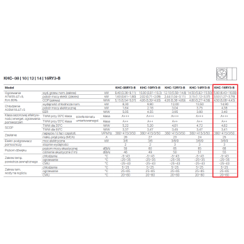 Pompa ciepła powietrze-woda monoblok, ARCTIC 15,90kW 400V, grzałka 3/6/9kW, Wi-Fi, MODBUS KHC-16RY3