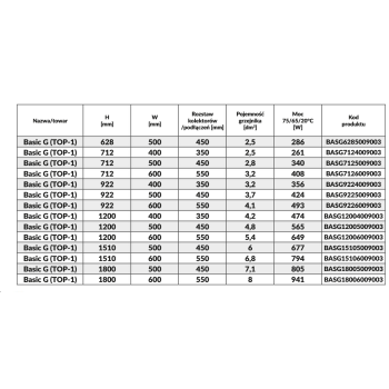 Grzejnik łazienkowy BASIC G 1200x400 RAL9003 BIAŁY TOP1 LUXRAD