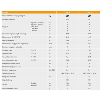 Podgrzewacz, wymiennik do pompy ciepła CWU ECOUNIT F 300-1C, wężownica 2,57m2, 257L FERROLI