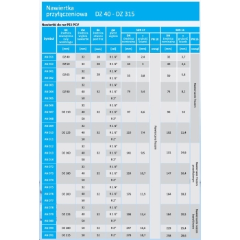 Nawiertka przyłączeniowa na PE i PVC 160 z odejściem na 1 1/2