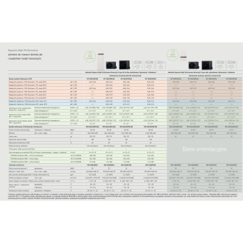 Pompa ciepła AQUAREA SPLIT K jednostka wewnętrzna WH-ADC0309K3E5, 3,5,7,9 kW