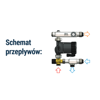 DURO SYSTEM-UKŁAD MIESZAJĄCY UMN-B DO ROZDZIELACZY OGRZEWANIA PODŁOGOWEGO Z POMPĄ ELEKTRONICZNĄ TITANIO 25/60-130MM (Z WTYCZKĄ I PRZEWODEM BEZ PÓŁŚRUB