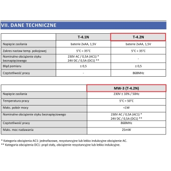 TECH Bezprzewodowy regulator pokojowy dwustanowy biały T-4.2