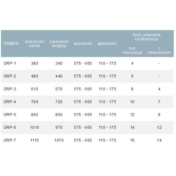 Szafka do rozdzielaczy podtynkowa ORP-6 do 14 obwodów 965x575-665x110-175mm TEIRA