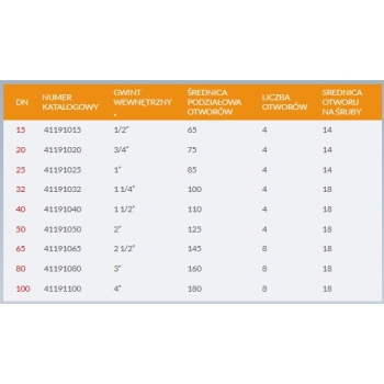 Kołnierz CZARNY z gwintem PN 16 stalowy DN 32 – 1 1/4”, 4 otwory