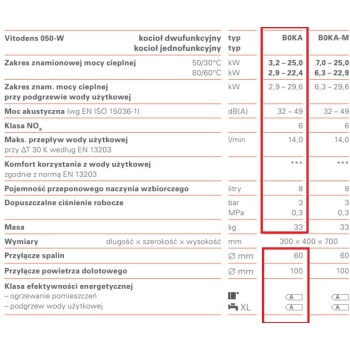 Kocioł gazowy VITODENS 050-W 25 kW 2 funkcyjny ( indywidualny komin ) B0KA VIESSMANN