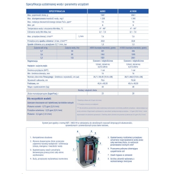 PROMOCJA : Domowa stacja uzdatniania wody - zmiękczacz, odżelaziacz i odmanganiacz S800 złoże 23L AQUAPHOR (A800) + Filtr kryształ A